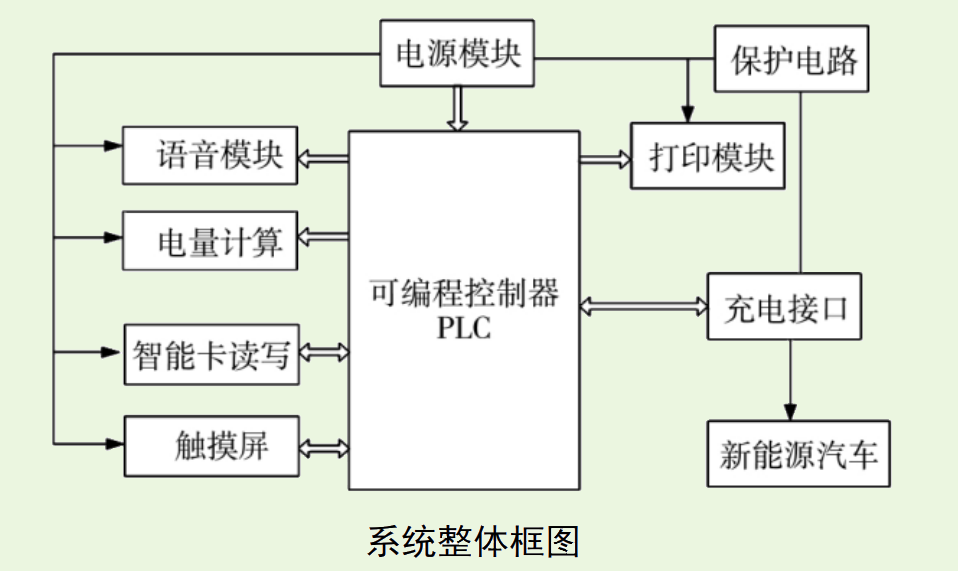 系統整體框架圖1.png